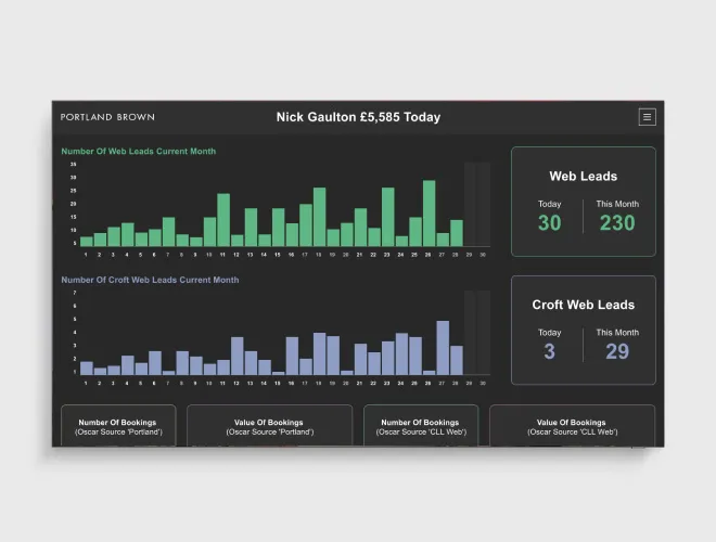 Single desktop website screen showcasing a dashboard for Portland Brown